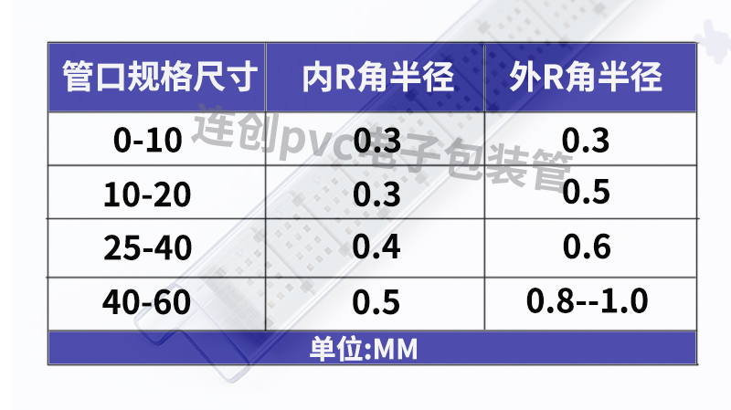 pvc电子包装管