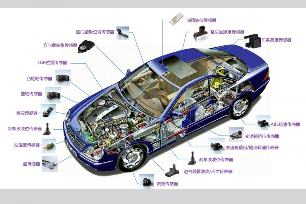 广州传感器pvc透明管厂家预测汽车传感器前路可期